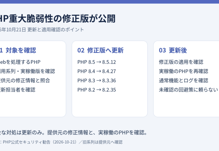 PHPの重大脆弱性に修正版公開｜対象バージョンと管理者の確認手順