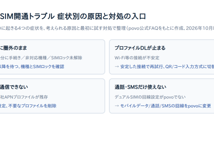 【povo2.0】eSIMが開通しない・反映されない時の対処法7選【原因別に解説】