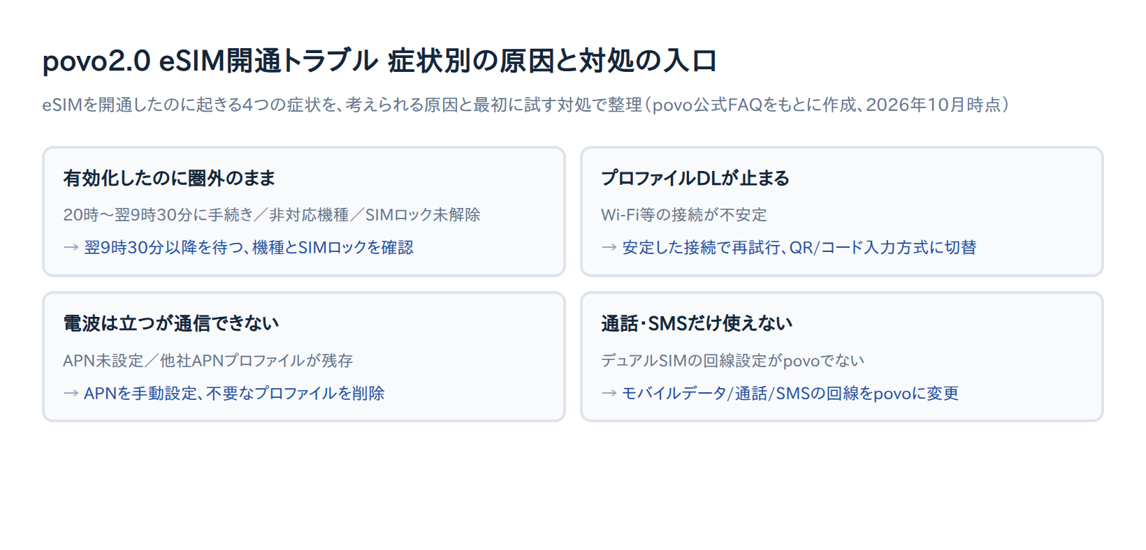 povo2.0 eSIM開通トラブル 症状別の原因と対処の入口