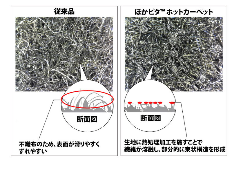 山善「ほかピタ ホットカーペット」の別カット