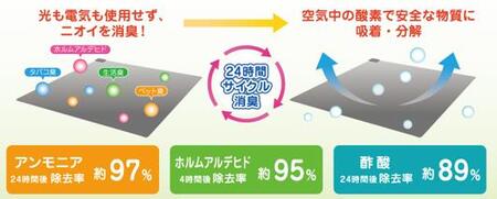 山善「ほかピタ ホットカーペット」の使用イメージ