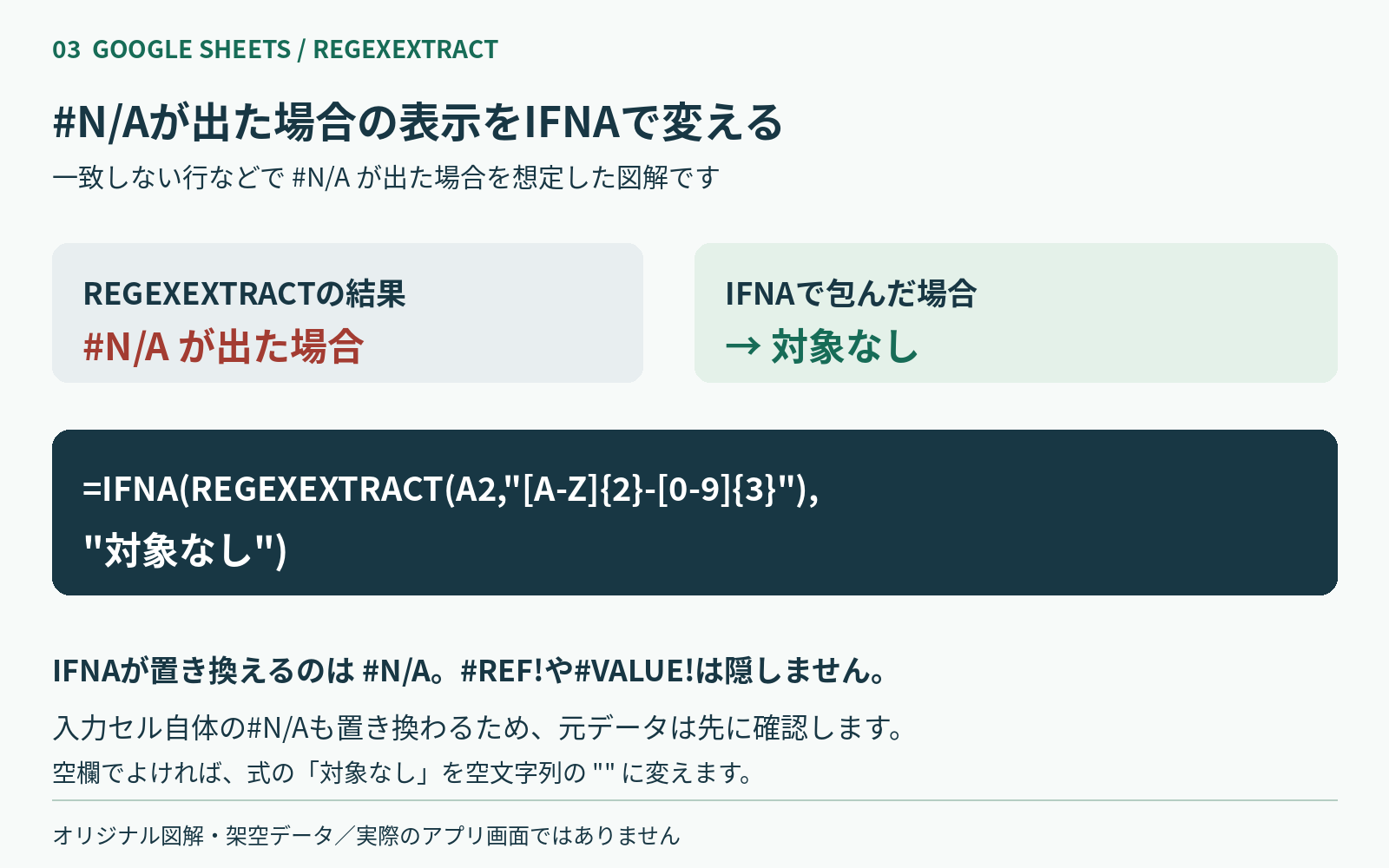REGEXEXTRACTで#N/Aが出た場合にIFNAで対象なしへ置き換える範囲を示した自作図解