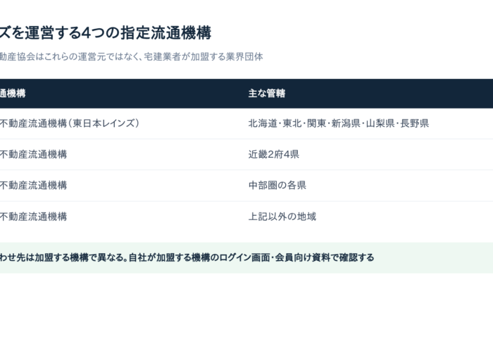 【2026年10月の不具合】レインズ(REINS)にログインできない時の対処法4選