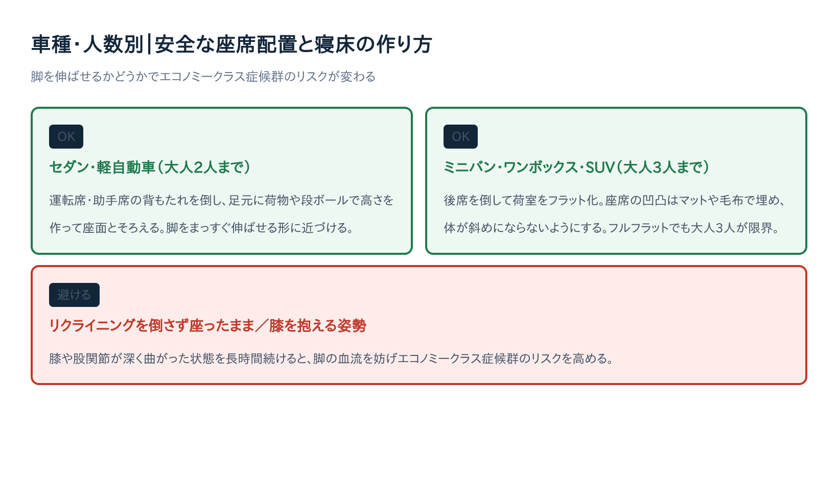 車種・人数別|安全な座席配置と寝床の作り方の図解