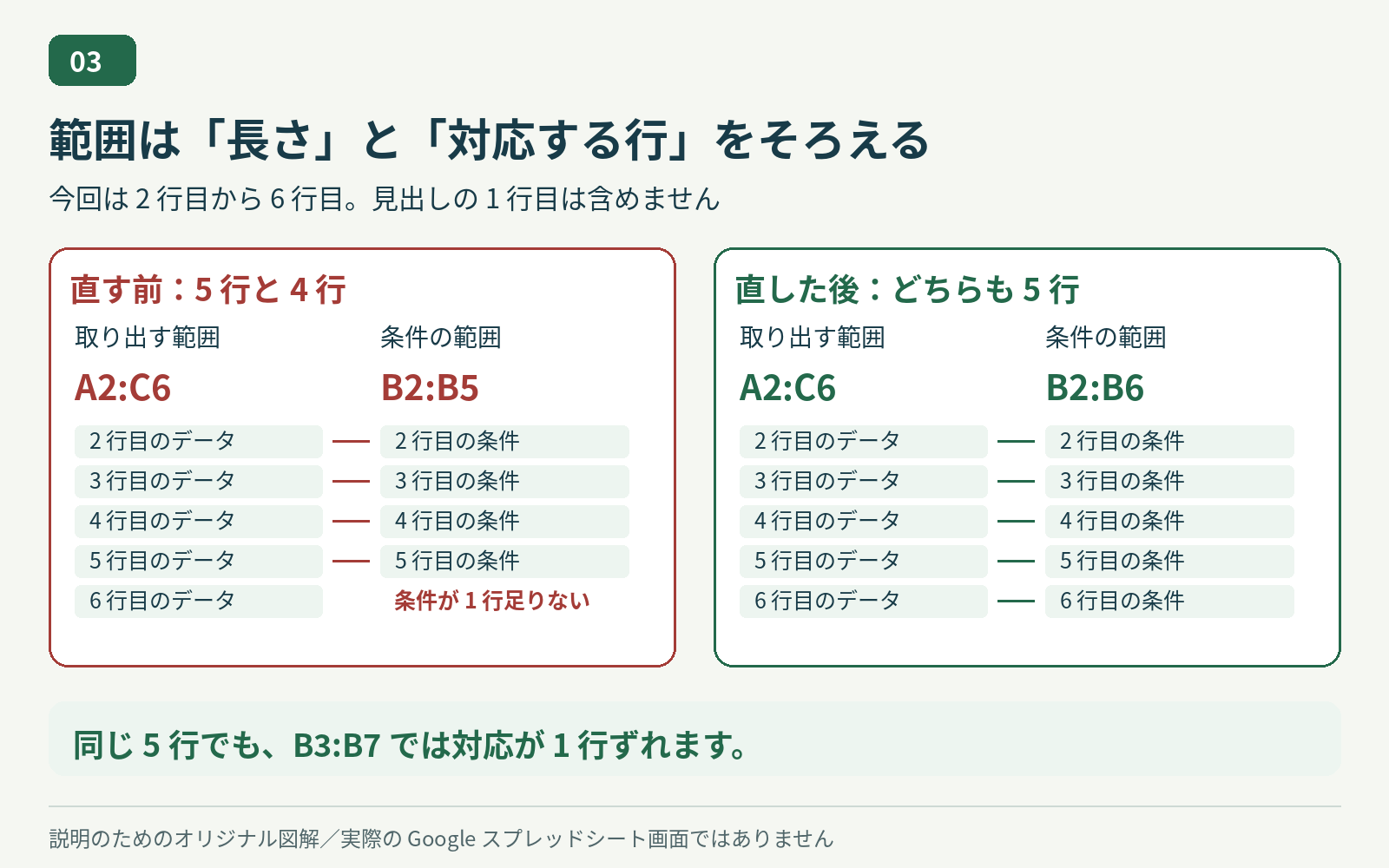 5行対4行のずれを、5行対5行に直す例(説明図)