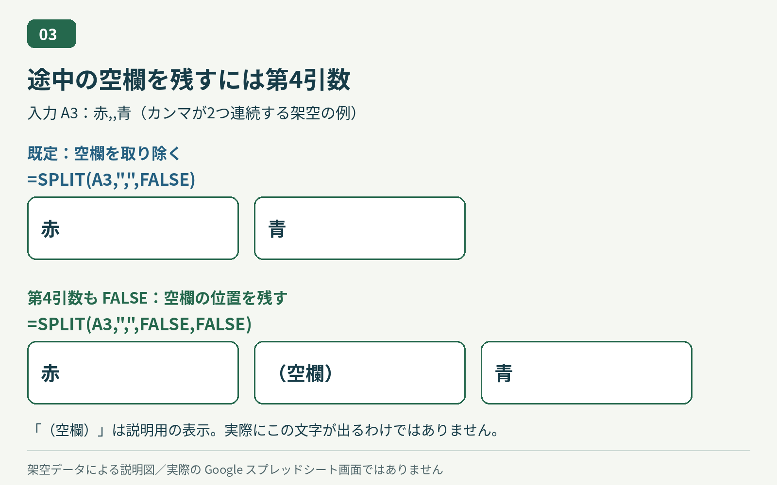 A3の赤,,青について、第4引数FALSEで赤・空欄・青の3位置を保つ図解
