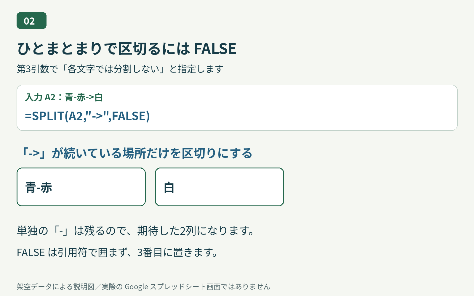 第3引数FALSEによりA2の青-赤->白が青-赤・白の2つに分かれる図解
