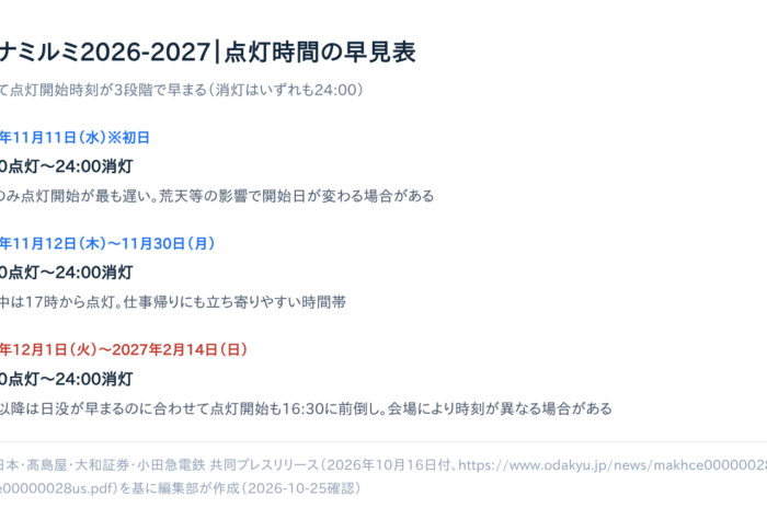 新宿ミナミルミ2026-2027はいつから？点灯期間・時間・6会場・見どころまとめ【10月25日時点】