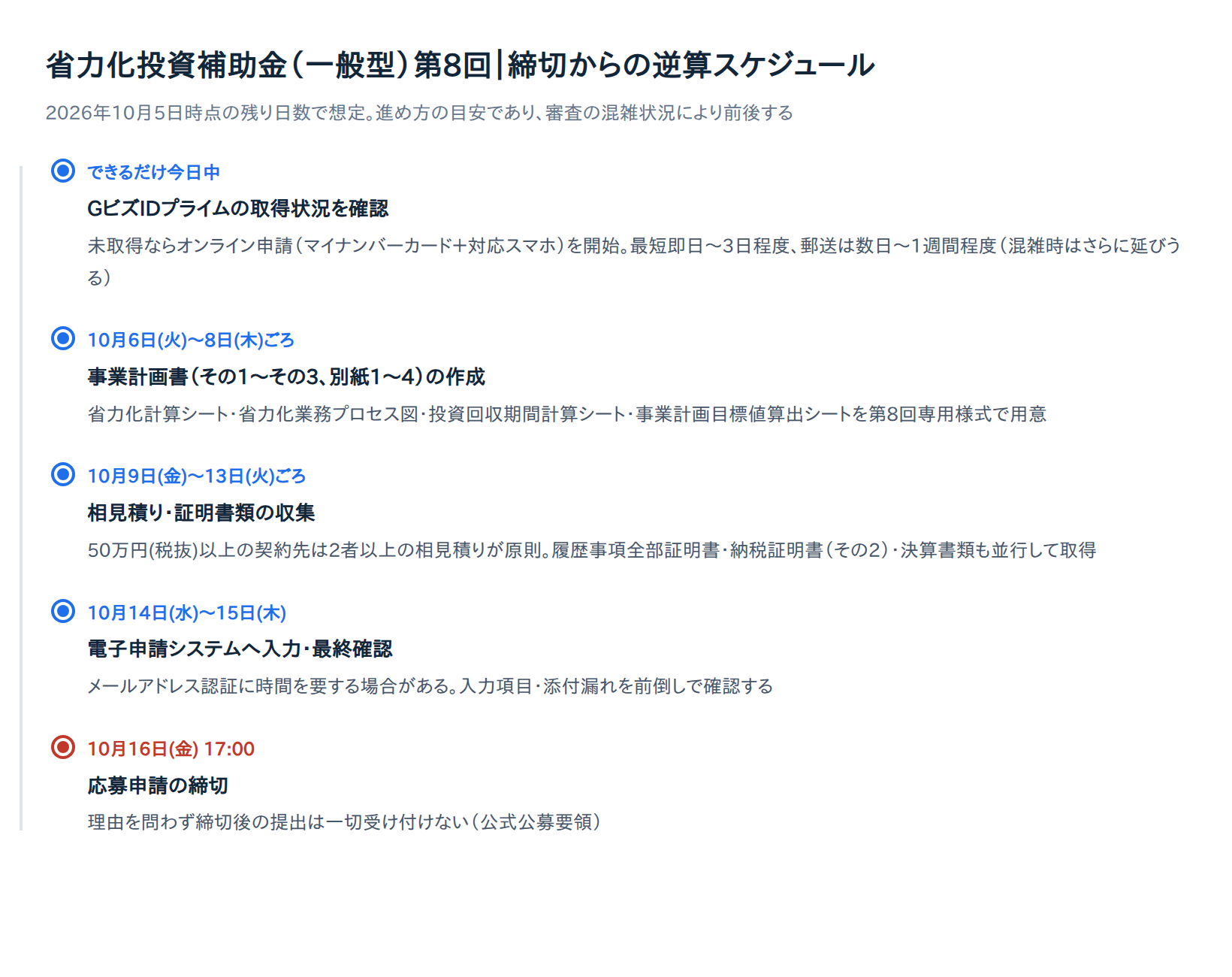 省力化投資補助金(一般型)第8回の締切からの逆算スケジュール。GビズIDプライム取得、事業計画書作成、相見積り・証明書類収集、電子申請システムへの入力を経て、2026年10月16日17:00の締切に至るタイムライン