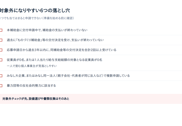 【10月16日17:00締切】中小企業省力化投資補助金（一般型）第8回に間に合わせる申請手順5ステップ