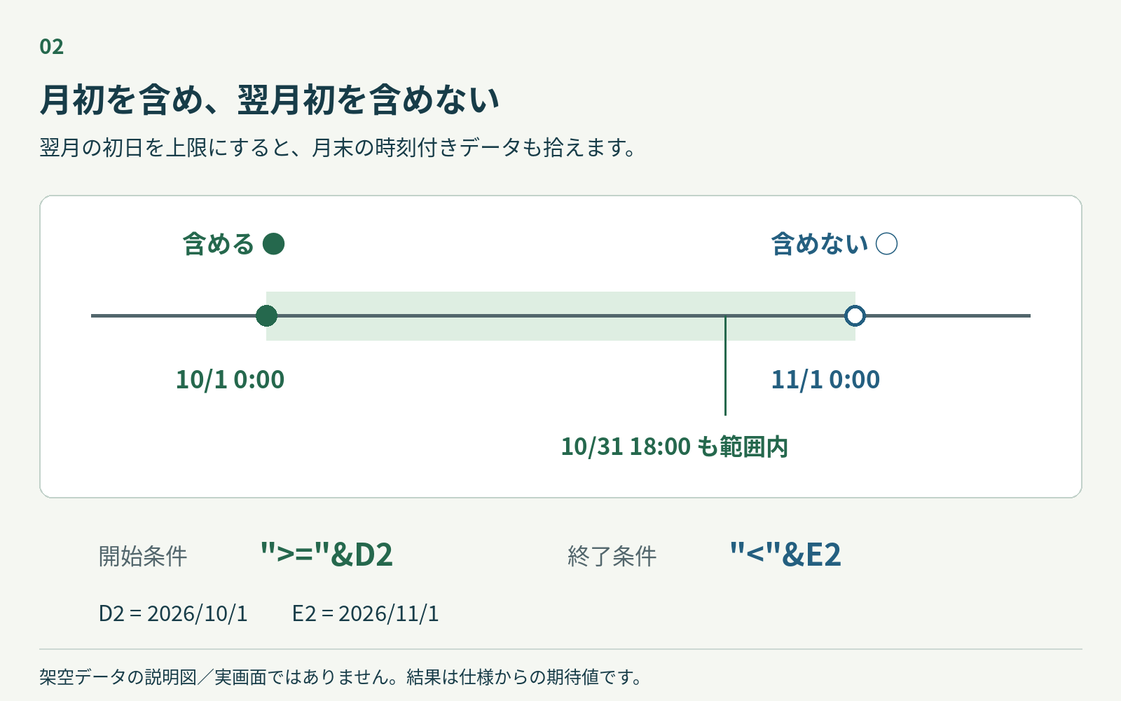 10月1日以上かつ11月1日未満の範囲に10月31日18時も含まれる図