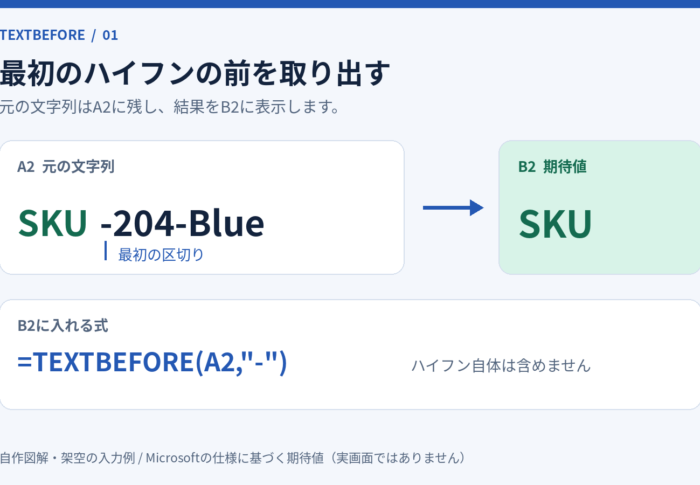 ExcelのTEXTBEFOREの使い方｜ハイフンの前を取り出す